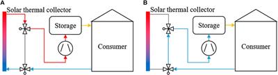 Modeling and Optimization of Rectangular Latent Heat Storage Elements in an Air-Guided Heat Storage System